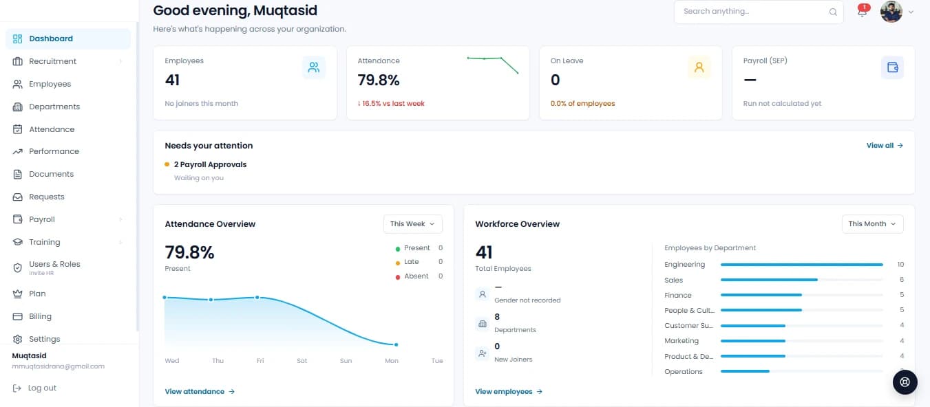 The Incorpo owner dashboard: employees, attendance, leave, payroll and what needs attention